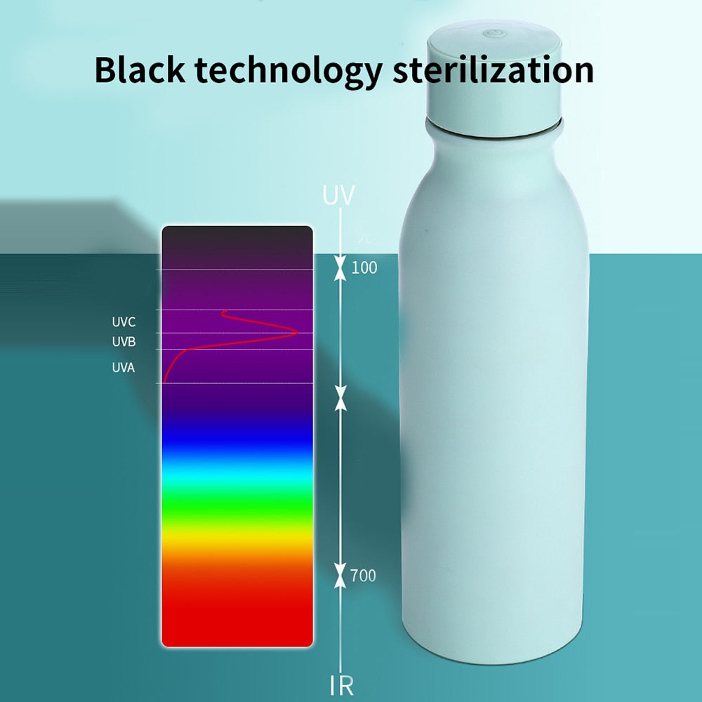 Smart Ultraviolet Sterilization Water Cup