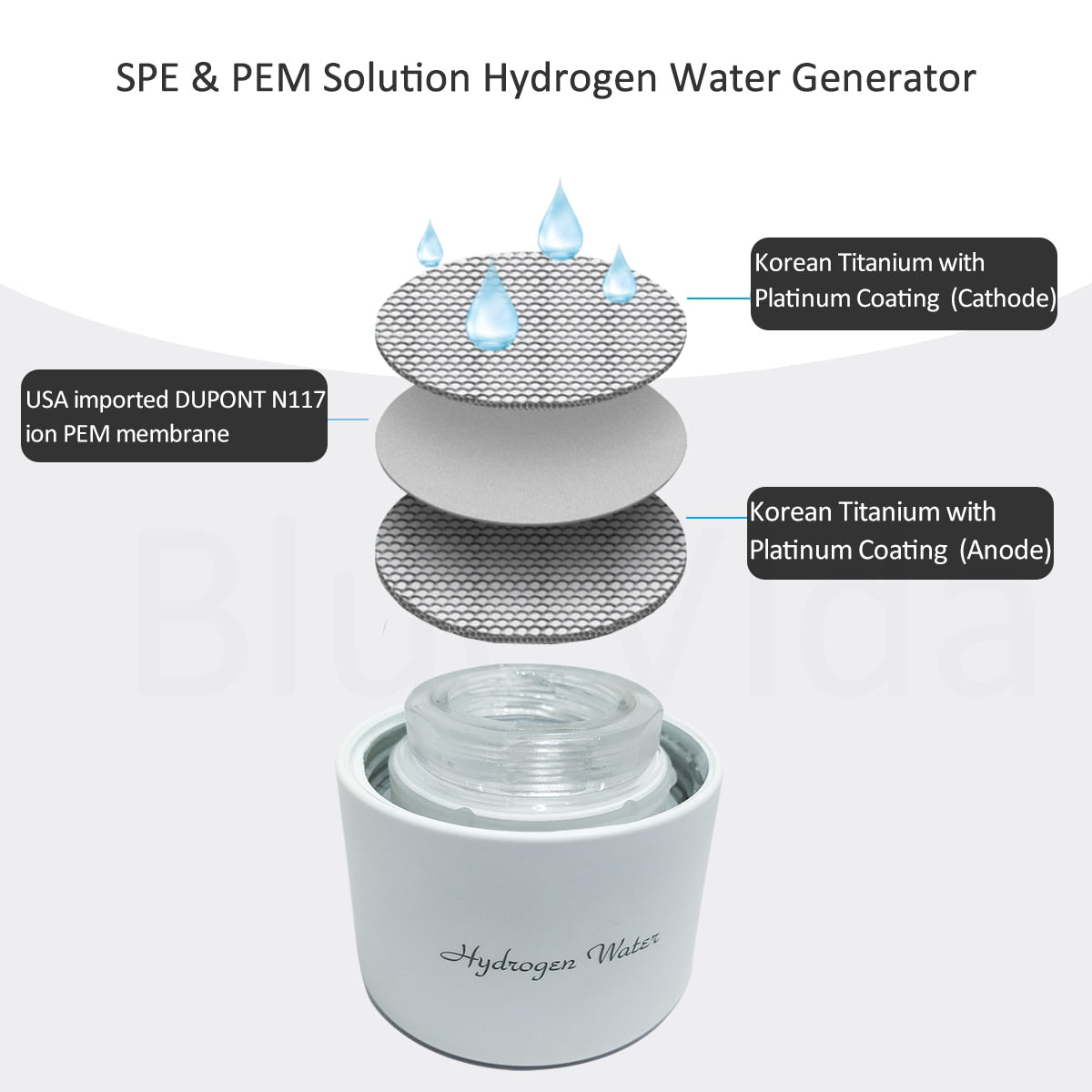 Sport/Travel Design DuPont 3000ppb Hydrogen Rich Water Generator  3 in 1 use with Inhalation tube self-cleaning SPE/PEM H2 maker